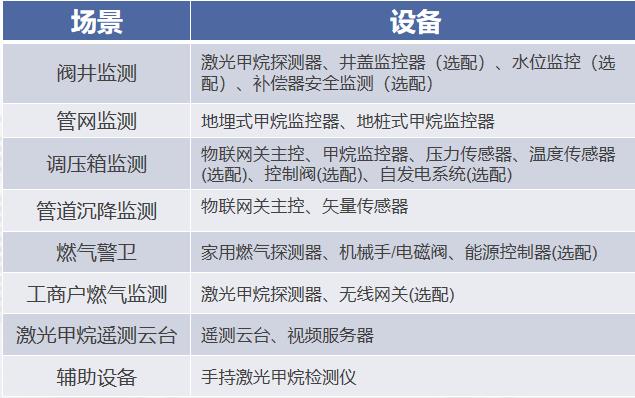 看不見的守護(hù)者：激光探測技術(shù)為城市生命線燃?xì)忾y井裝上'智慧之眼'"