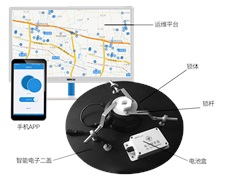 一“蓋”了之，井蓋不怕丟