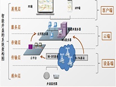 “數(shù)字井蓋”發(fā)威，為井蓋安全，拼了！